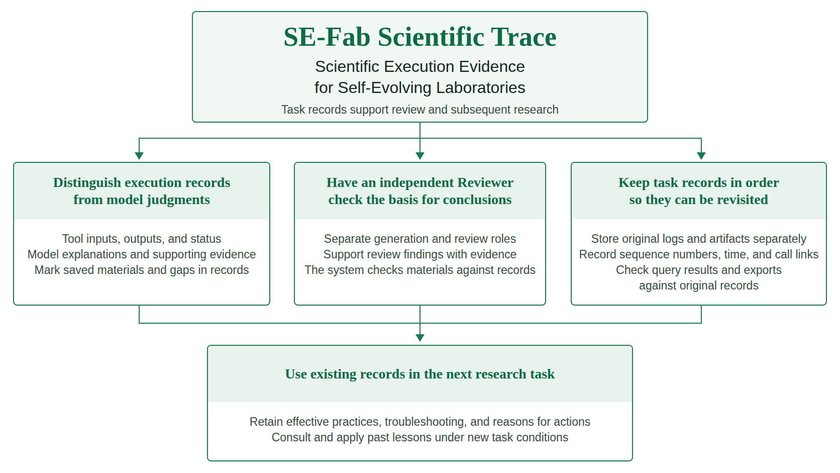 Scientific Trace's design philosophy